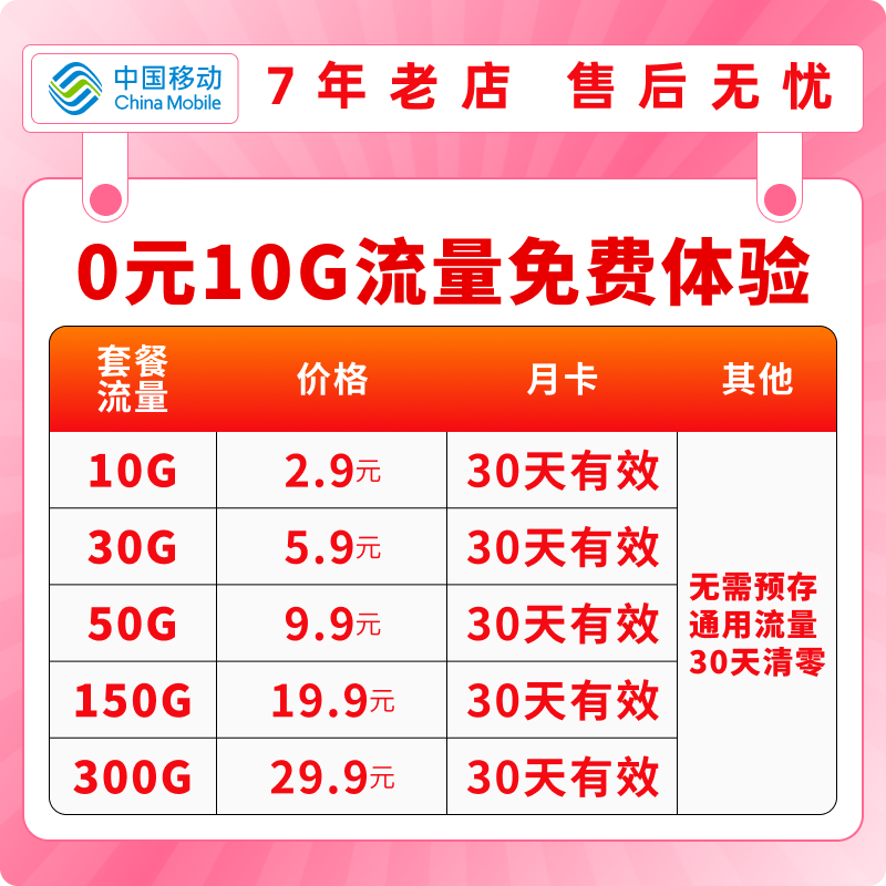 流量卡-移动纯流量卡-移动工作室专用流量卡一机一卡一IP-移动物联网卡-0月租流量卡